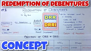 1 Redemption of Debentures  Concept  DRR and DRI  By Saheb Academy  CA INTER [upl. by Carolan971]