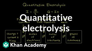 electrochemistry L8 electrolytic cell faraday law  in pure Hindi by ashish singh [upl. by Etnomed]