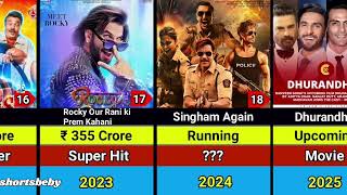 Ranveer Singh Hits and Flops Movies List  Ranveer Singh All Movies List [upl. by Robertson121]