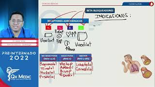 Farmacología en Cardiología  QX MEDIC 2022 [upl. by Krystle]