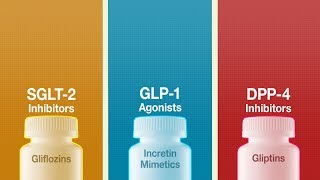 The Best Diabetes Medicines In 2023 If Don’t Mind Taking Meds [upl. by Arded]