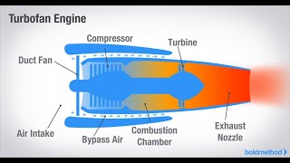 What Is A Scramjet Engine [upl. by Noryd]