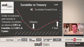 Interest Rate Futures Eurodollar vs Treasury [upl. by Arrej]