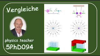 Physik 5PhD094 Vergleiche Mechanik Elektromagnetismus [upl. by Asiilanna393]