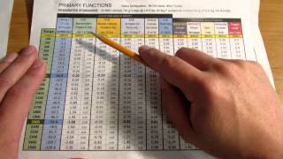 Long Range 101  Part 79  Primary Ballstic Functions Tables HD [upl. by Enamrej645]