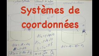 Coordonnées polaires et cylindriques [upl. by Atiluap]