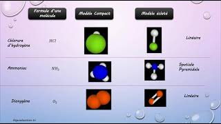 Molécules et ions polyatomiques 1ère année أولى ثانوي [upl. by Sarette769]