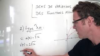 1 SPE  FONCTIONS DE REFERENCE  Comment déterminer les variations des fonctions associées [upl. by Ajat]