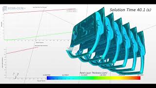 ECoat Paint SimulationIndustrial [upl. by Aznola]