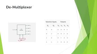 Demultiplexer [upl. by Peggir160]