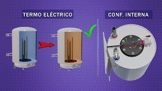 Como funciona un TERMOTANQUE a difrencia de la DUCHA ELECTRICA [upl. by Ahsille]