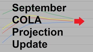 Updated Social SecurityMilitary Pension COLA Estimate Using August CPI Numbers [upl. by Il]