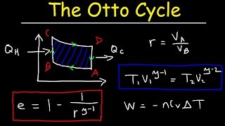 Otto Cycle of Internal Combustion Engines Gamma vs Compression Ratio Adiabatic Processes  Physics [upl. by Kieryt]