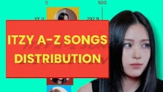 ITZY A TO Z SONGS DISTRIBUTION [upl. by Aurlie226]