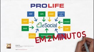 eSocial para sst Em 3 minutos [upl. by Mutz]