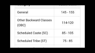 GPAT 2024 provisional answer key expected cut off marks [upl. by Attiuqaj]