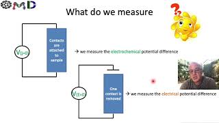 Open circuit voltage Surface photovoltage amp ideality factor [upl. by Taveda]