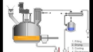 COMBER Turbodry® Agitated vacuum pan dryer [upl. by Murvyn]