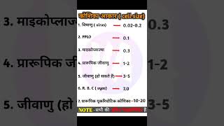 कोशिका का आकार size of cell virus pplo bactiriya mycoplasma rbc diameter [upl. by Elmajian897]