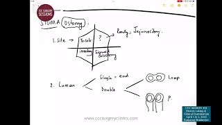 CCC Session 301  Stoma in Examination  History taking amp Clinical Examination  Ramanuj Mukherjee [upl. by Ahsinav]