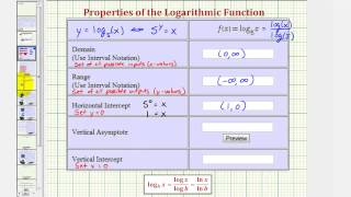 Ex Properties and Characteristics of a Logarithmic Function [upl. by Ydak128]