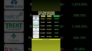 Best 3 Penny Stocks 2024  Buy Now 💹📉 Growth 📈 Stocks shorts ytshorts stocks viral share [upl. by Atsirhcal624]