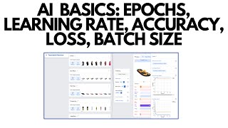 AI Basics Accuracy Epochs Learning Rate Batch Size and Loss [upl. by Hgielsa]