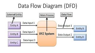 How to Use a System Context Diagram in Business Analysis with example [upl. by Zonda]