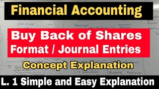 Buy Back of Shares Full Concept  L1  Financial Accounting  Atul Sir [upl. by Notned542]