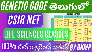 genetic code explanation telugu csirnet csirnetlifescienceclasses coaching syllabus books [upl. by Herson]