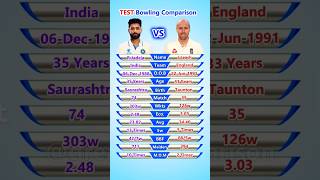 Ravindra Jadeja vs Jack Leach Test Bowling Comparison shorts [upl. by Bret]