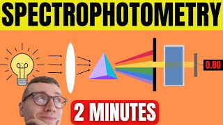 Spectrophotometry Explained For Beginners [upl. by Terrie991]