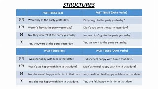 A12 Unit 5 Simple Past Tense and Determiners [upl. by Schaffer]