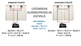 Useamman aurinkopaneelin asennus [upl. by Zinn]