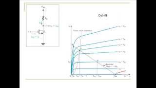 MOSFET as an Amplifier and as a Switch [upl. by Regan]