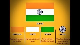 Indian Flag Colour Meaning and Facts  English [upl. by Nnaitsirk]