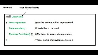 PHPCALLING MEMBER FUNCTION [upl. by Holbrooke847]