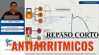 FARMACOLOGIA CARDIOVASCULAR  ANTI ARRITMICOS [upl. by Yllrebmik]