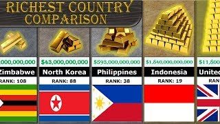 Richest Country Comparison [upl. by Ettevroc]