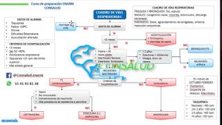 NEUMONIA EN PEDIATRIA [upl. by Nitsugua788]