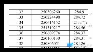 group2 cutoff marks 2019group2 maritlist [upl. by Eseneg]