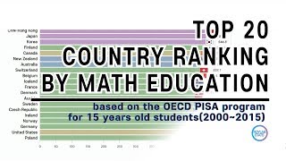 Top 20 International Education Rankings in Mathematics by mean score of PISA 20002015 [upl. by Durkin]