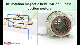 The Rotating Magnetic Field of a Three Phase Winding [upl. by Munson]