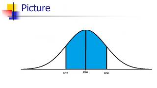 Normal Probabilities Part I [upl. by Annabal]