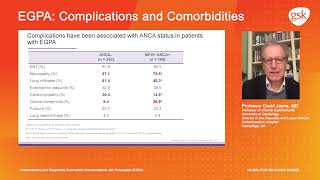 Complications Understanding and diagnosing eosinophilic granulomatosis with polyangiitis EGPA [upl. by Yborian]