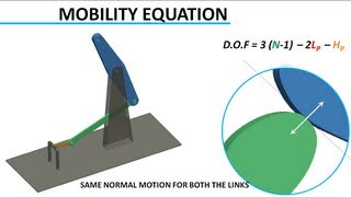 Understanding Degrees of Freedom [upl. by Carrick]