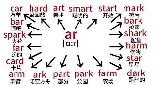 英语词汇！通过这种学习英语的方法，记忆英语词汇将变得极其容易。只需 3 小时即可快速学习并记住 3500 个英语词汇 [upl. by Nnylear]