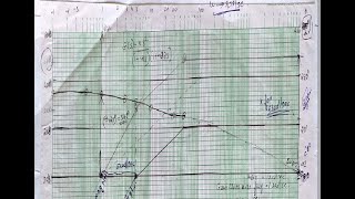 Bode Plot  Control System  KTU  Module 4  part 2  notes are available on description [upl. by Flossie]