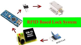 RFID Based Lock System with Arduino  TechShowautomobile electronics arduinoproject [upl. by Meunier]