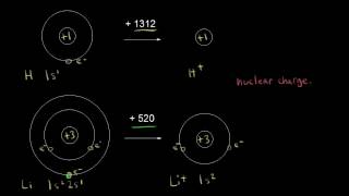 Ionization energy group trend  Atomic structure and properties  AP Chemistry  Khan Academy [upl. by Alicea]